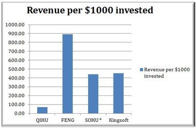 奇虎360回應Citron做空 指責其對中國互聯網及安全服務認知不足