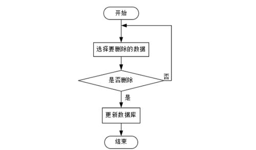 基于Java技術的智能停車場管理系統設計與實現